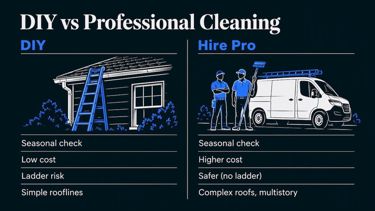 A practical take on the mistakes we see most — overview diagram