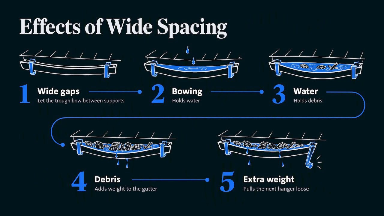 Why spacing matters more than it looks — overview diagram